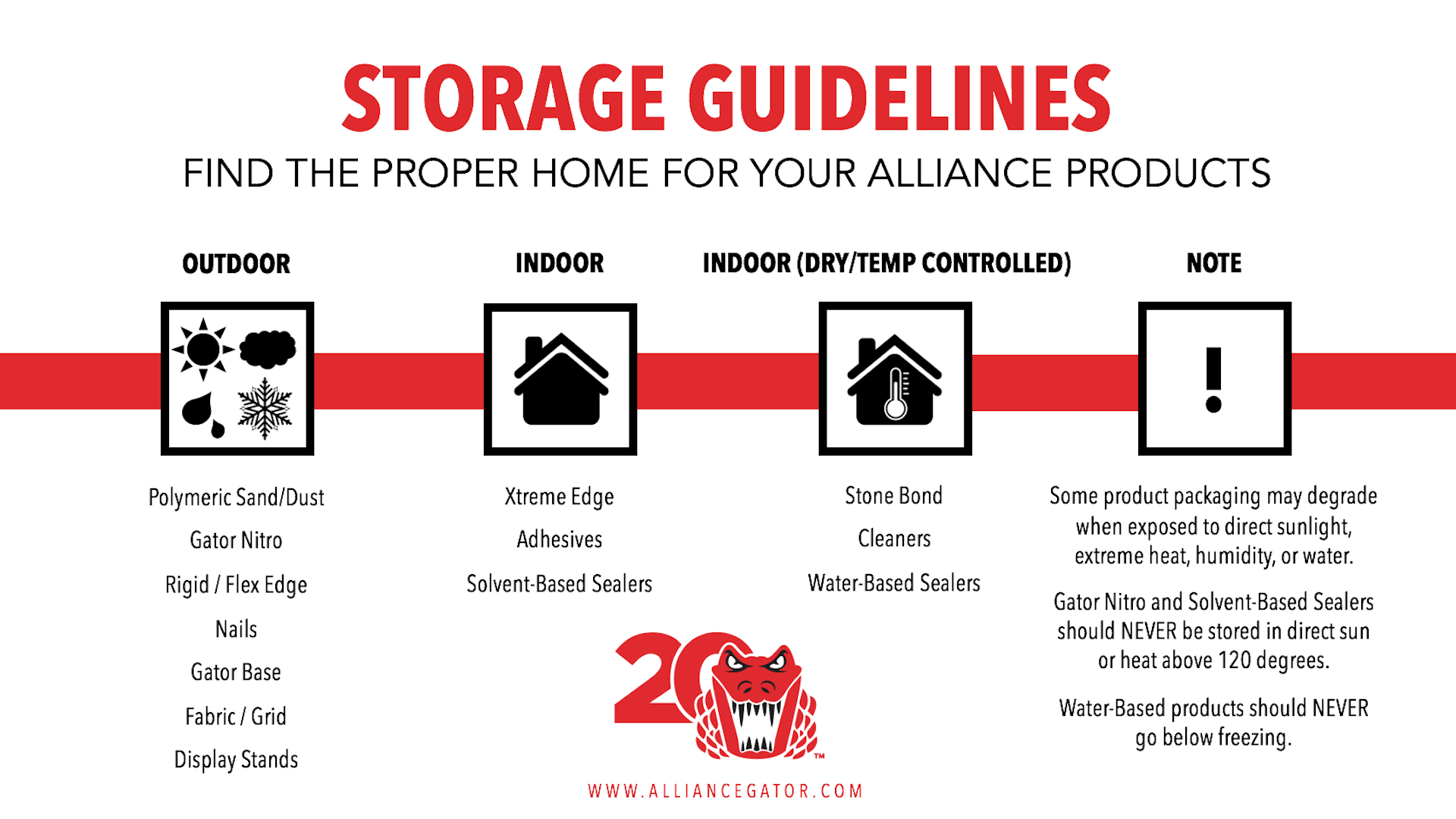 Product Storage Guidelines Infographic