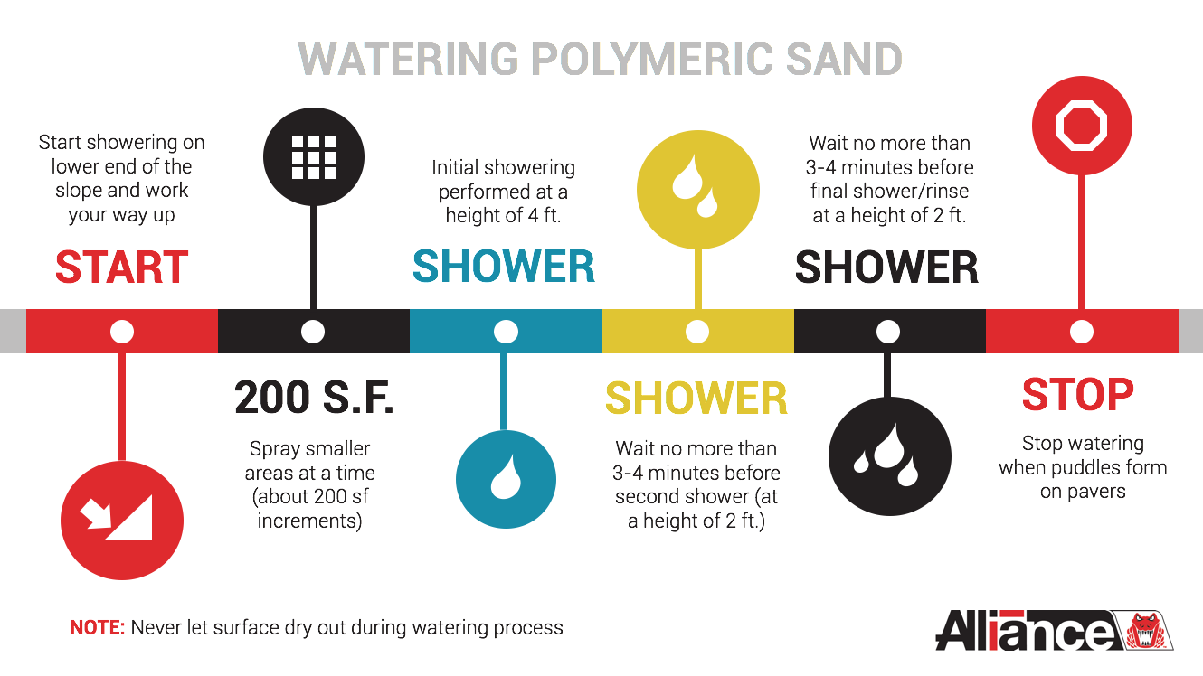 watering_polymeric_sand.png